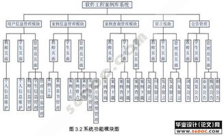 基于ASP.NET 2.0与SQL Server 2005的精品软件工程教学案例库设计与实现